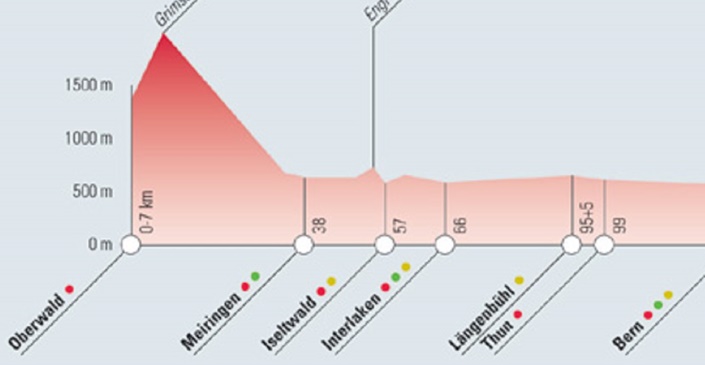 Ausschnitt aus dem Höhenprofil des Aare-Radwegs